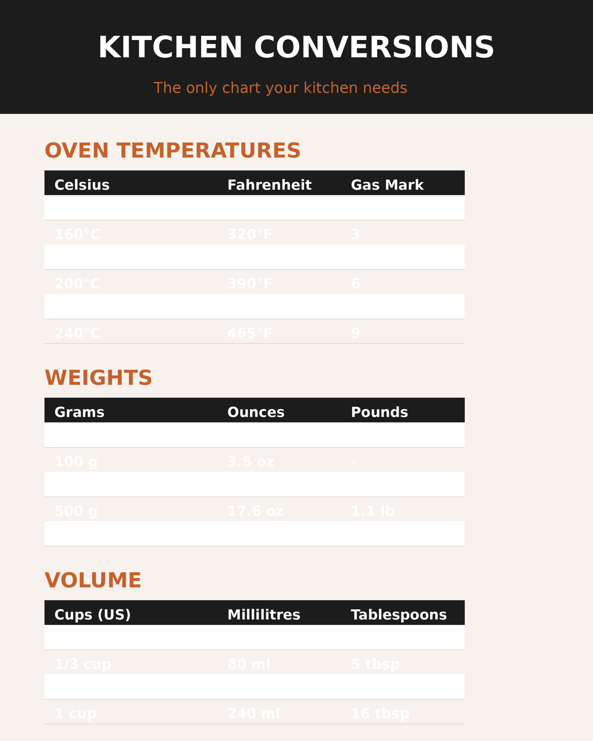 Kitchen Conversions Chart Print