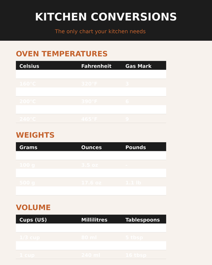 Kitchen Conversions Chart Print